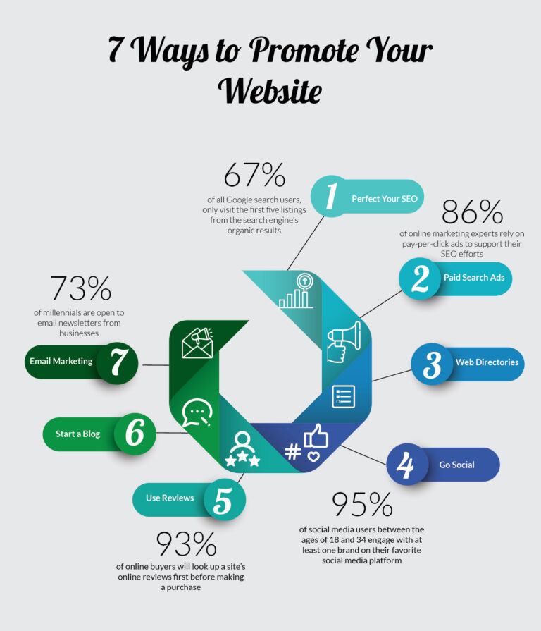 Promote your website